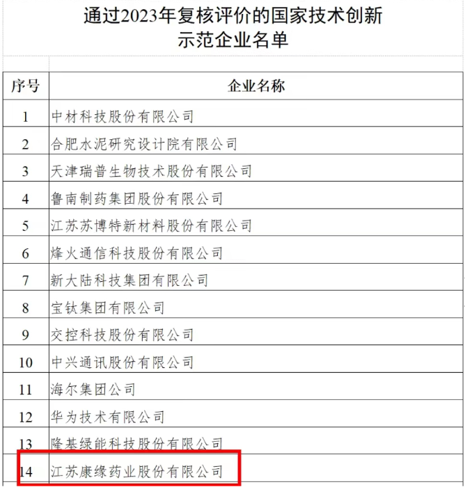 国家技术创新示范企业——SBOBET利记药业 再次通过2023年复核评价